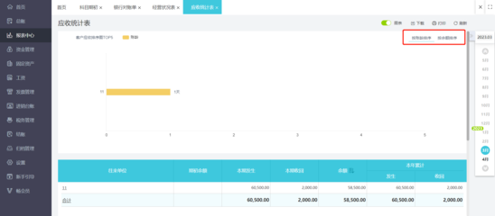 深圳電商財稅平臺官網開發與優化策略